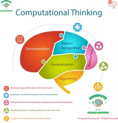 Introduction to Algorithms - A Masterpiece of Computational Thinking Unveiled Through Timeless Wisdom!