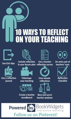 Being a Teacher: Reflections on the Work of Teaching - En Omfattande Reflektion Över Läraryrket och dess Mångfacetterade Utmaningar