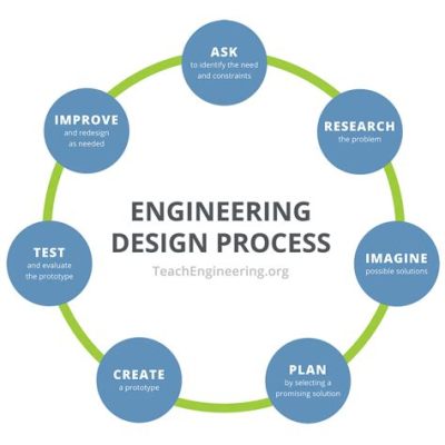  Designing Design: Understanding Design Through Engineering Perspectives - A Symphony of Function and Form