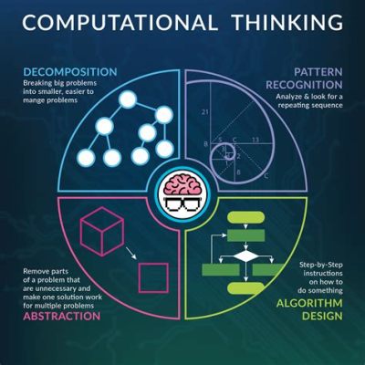  The Theory of Algorithms: A Timeless Journey Through Computational Thinking